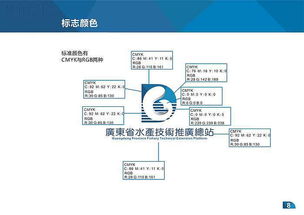 廣東省水產(chǎn)技術推廣總站VI手冊與技術創(chuàng)新推廣實踐